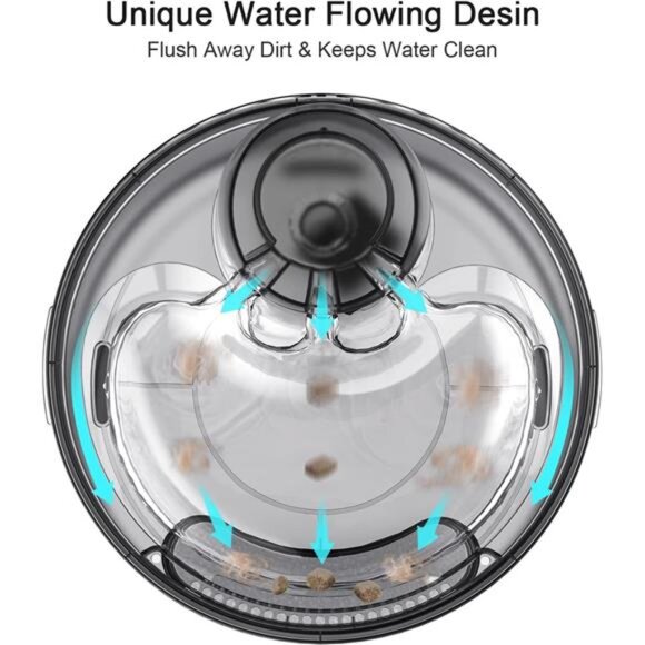 Dog Water Fountain, 170oz/1.3Gallon/5L Large Automatic Pet Water Dispenser - Picture 4 of 7